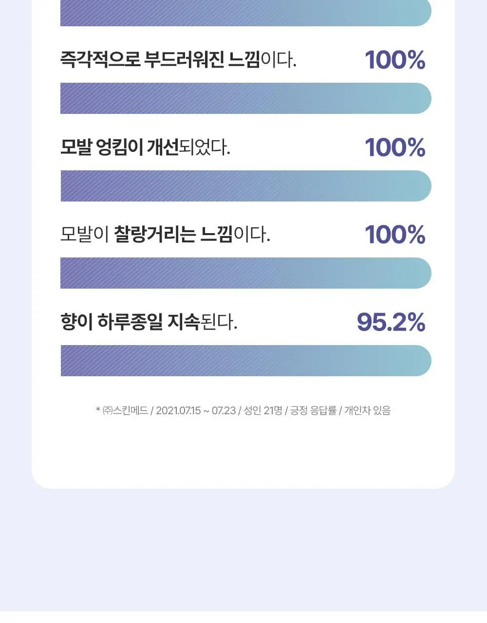 [노워시] 달리프 헤어팩 인 미스트 200ml 상세페이지 11